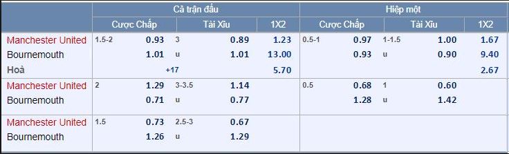 Cách soi kèo nhà cái bóng đá chi tiết và chính xác nhất