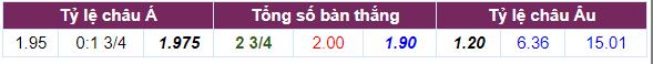Tỷ lệ cá cược cả trận Man Utd vs Swansea