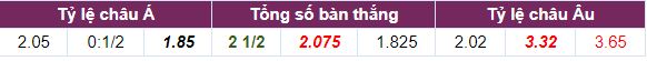 Tỷ lệ cược Tây Ban Nha vs Argentina