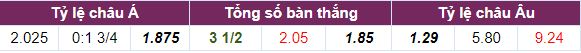 Tỷ lệ cược Barcelona vs Valencia cả trận