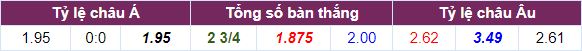 Tỷ lệ cược Tottenham vs Man City cả trận