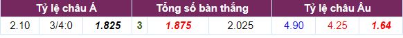 Tỷ lệ Roma vs Barcelona