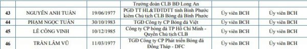 cong-bo-danh-sach-ung-cu-vien-bch-vff-nhiem-ki-2018-2022. 4
