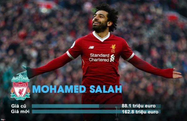 Real đang chi tiền cho 2 ngôi sao Ngoại hạng Anh