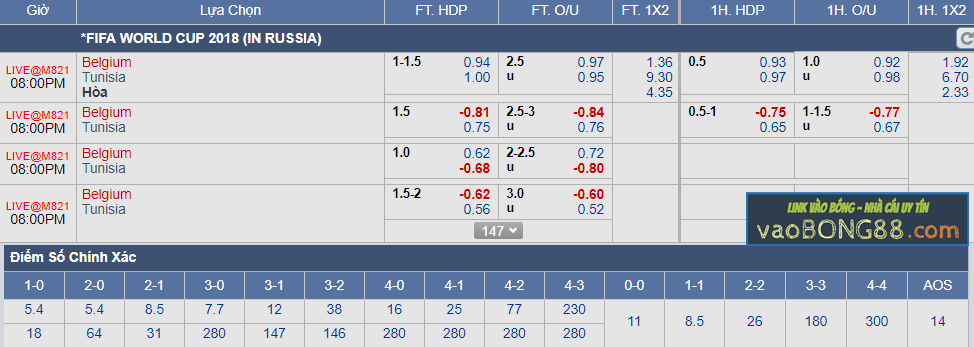 Tỷ lệ cá cược Bỉ vs Tunisia (23-06) Tỷ lệ cá cược Bỉ vs Tunisia (23-06)