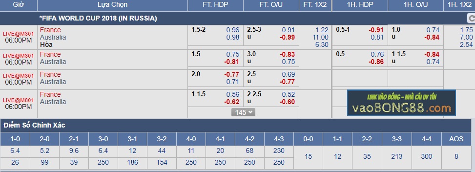 Tỷ lệ cá cược Pháp vs Úc (16-06)