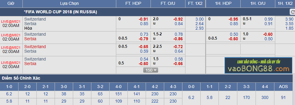 Tỷ lệ cá cược Serbia vs Thụy Sỹ (23-06) Tỷ lệ cá cược Serbia vs Thụy Sỹ (23-06)