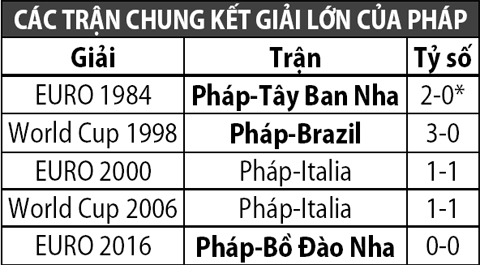 keo-chung-ket-world-cup-phap-danh-bai-croatia-va-giu-sach-luoi-2