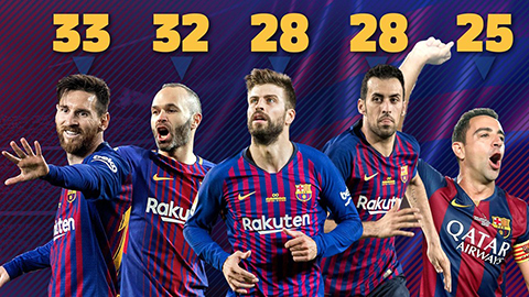 messi-vuot-mat-iniesta-de-dan-dau-danh-hieu-tai-barca-1