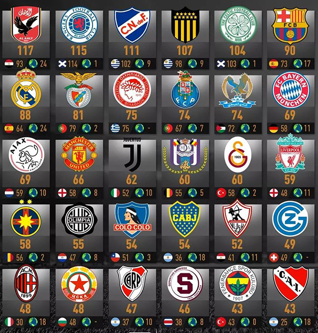 messi-vuot-mat-iniesta-de-dan-dau-danh-hieu-tai-barca-2