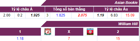 Tỷ lệ cược Liverpool – Southampton, 21h00 ngày 22.9
