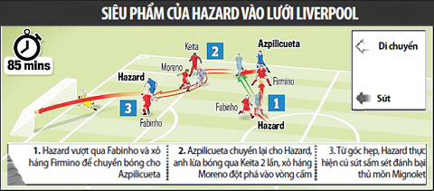 hazard-dang-dan-tien-den-vi-tri-so-mot-the-gioi-2