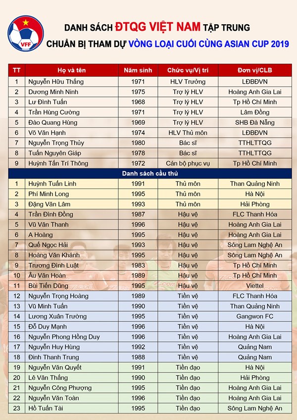 li-do-hau-ve-tran-van-kien-khong-co-ten-trong-danh-sach-du-aff-2018-2